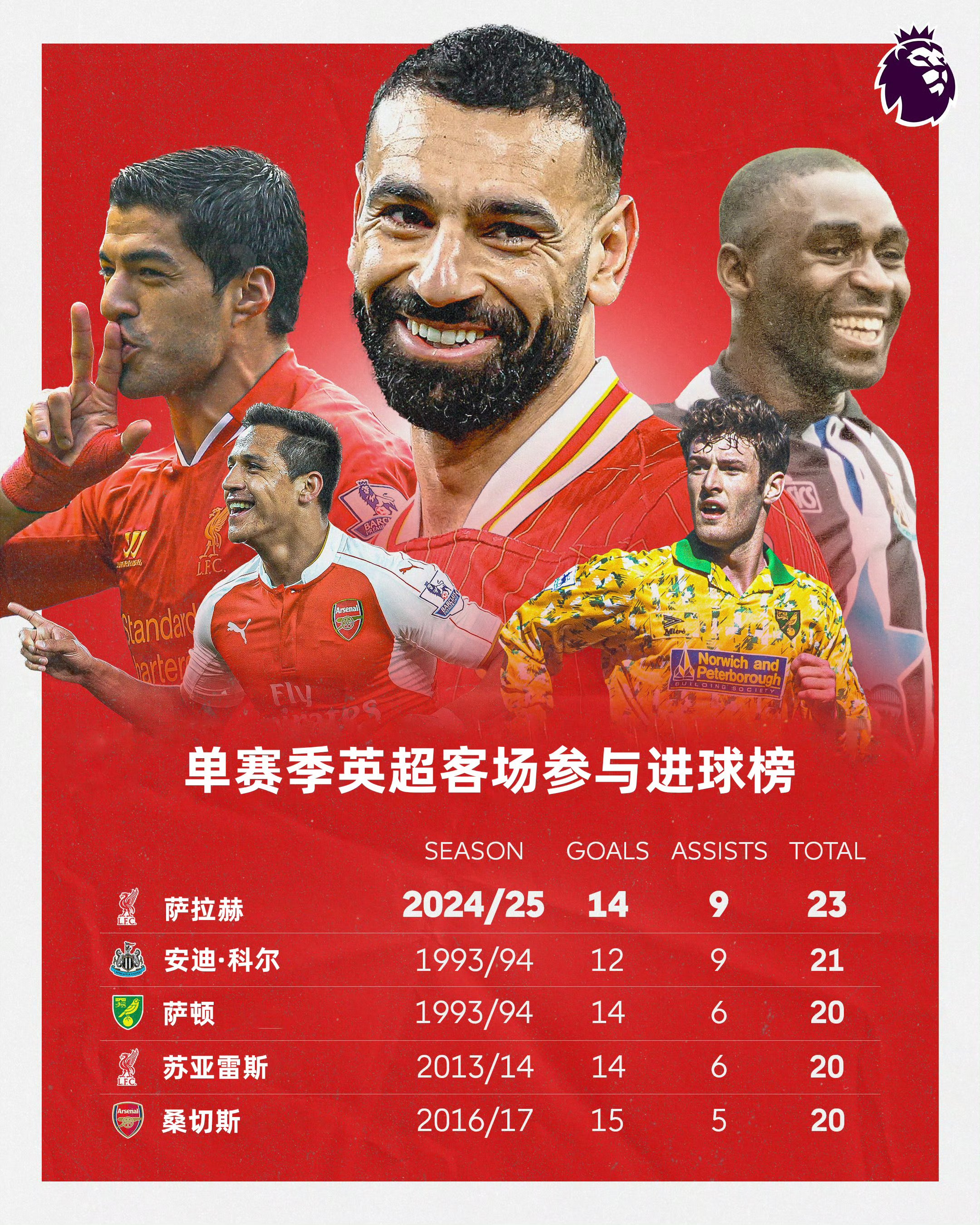 爱游戏入口包含萨拉赫新星爆冷表现突出，德国队前途光明！的词条